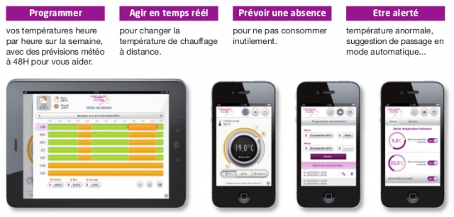 thermostat connecte dolcevita