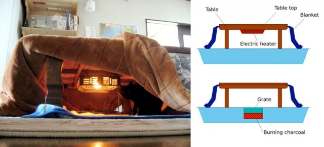 table Kotatsu