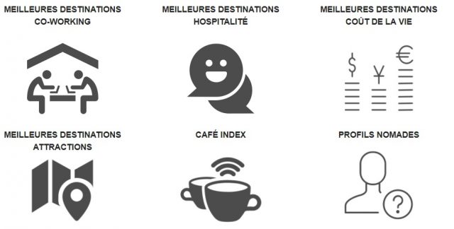 Top 25 des Meilleures Destinations pour Digital Nomades