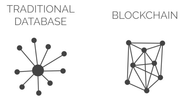 Blockchains vs. Bases de données - Quelles différences