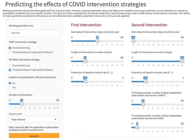 Stanford modélise diverses méthodes de confinement COVID-19