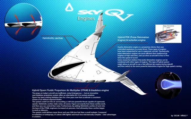 Oscar Vinals Jet Supersonique Sky OV